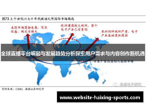 全球直播平台崛起与发展趋势分析探索用户需求与内容创作新机遇